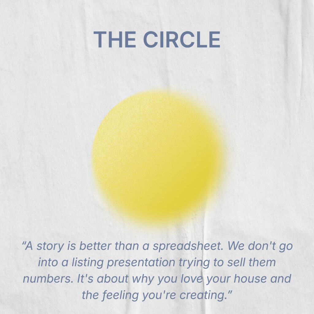 The Circle | Connor Buss | Circle Of Control